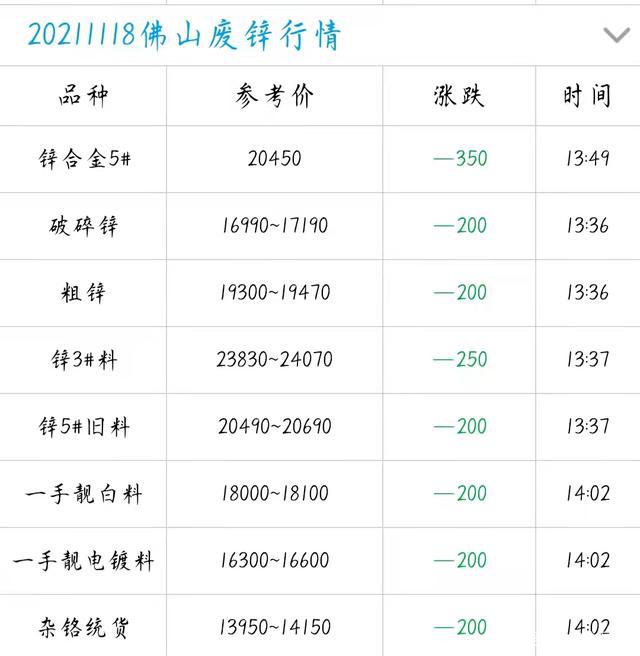 鋅價(jià)格行情最新動(dòng)態(tài)，分析與展望