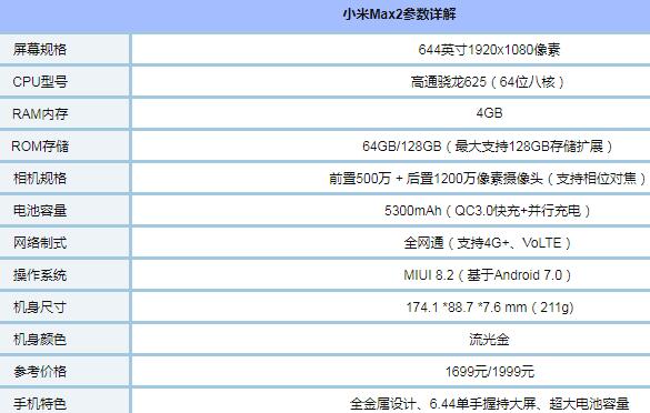 小米Max 2最新動(dòng)態(tài)與技術(shù)解析及評(píng)測(cè)概述