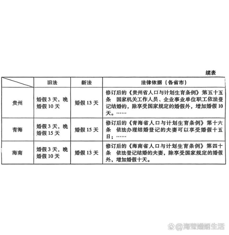 最新勞動(dòng)法婚假解讀及規(guī)定概述