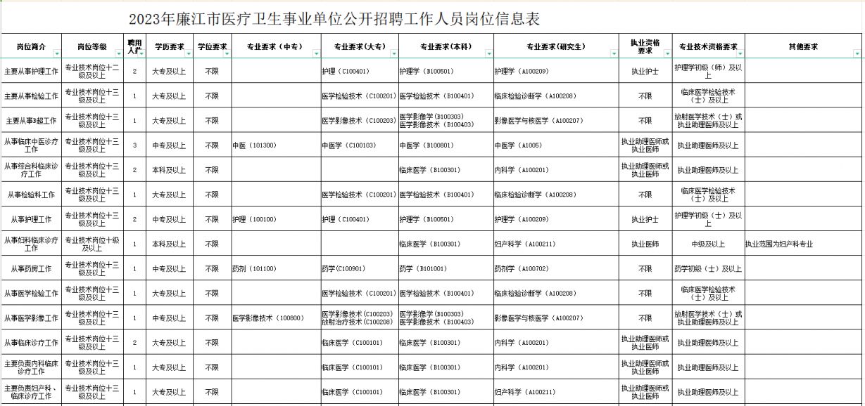 金堂縣康復(fù)事業(yè)單位最新招聘信息揭秘，影響與機遇并存！