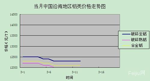 鋁最新價(jià)格走勢(shì)圖及市場(chǎng)分析與預(yù)測(cè)報(bào)告揭秘未來(lái)趨勢(shì)