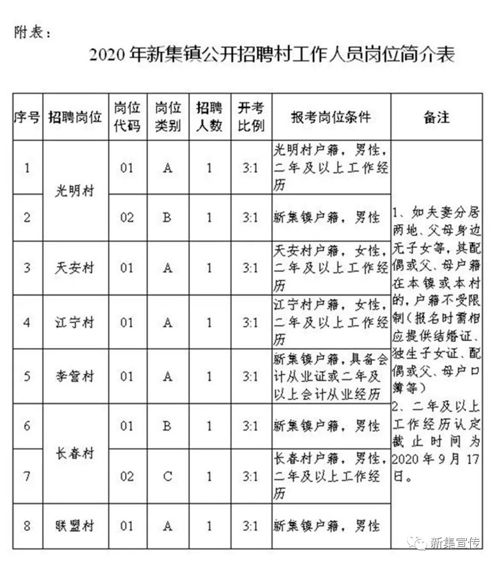 宇村村委會最新招聘信息概覽，崗位空缺與申請指南