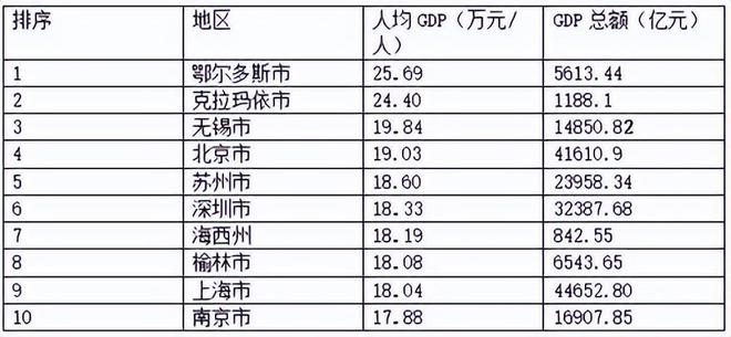 最新人均GDP數(shù)據(jù)揭示經(jīng)濟發(fā)展新動力