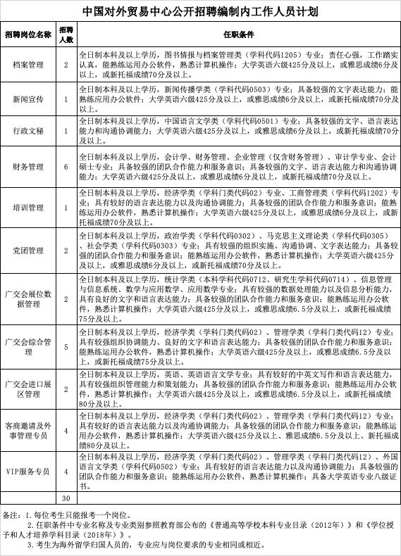 最新國(guó)外招聘信息全面解析