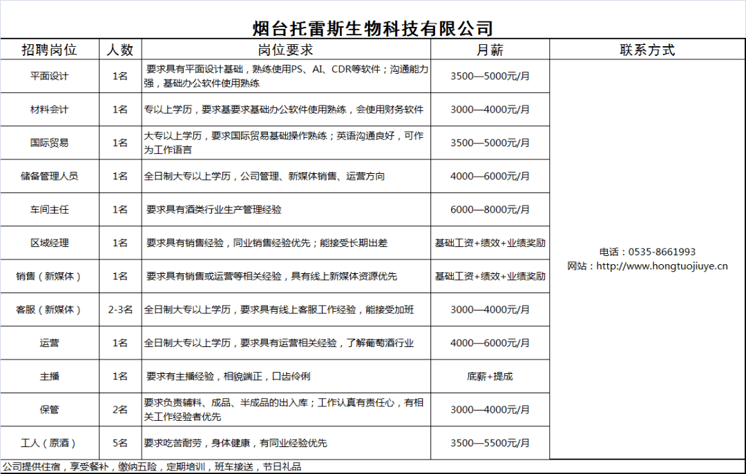 龍口市文化局最新招聘信息與動(dòng)態(tài)概覽