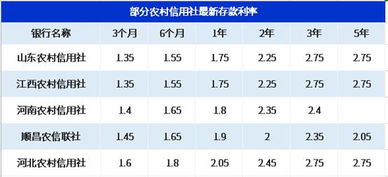 農(nóng)村信用社最新存款利率揭秘，影響與趨勢分析