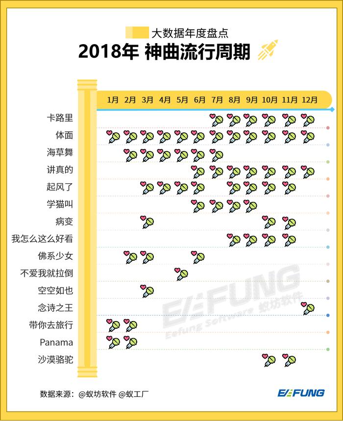 最新神曲排行榜，音樂潮流的實時動態(tài)