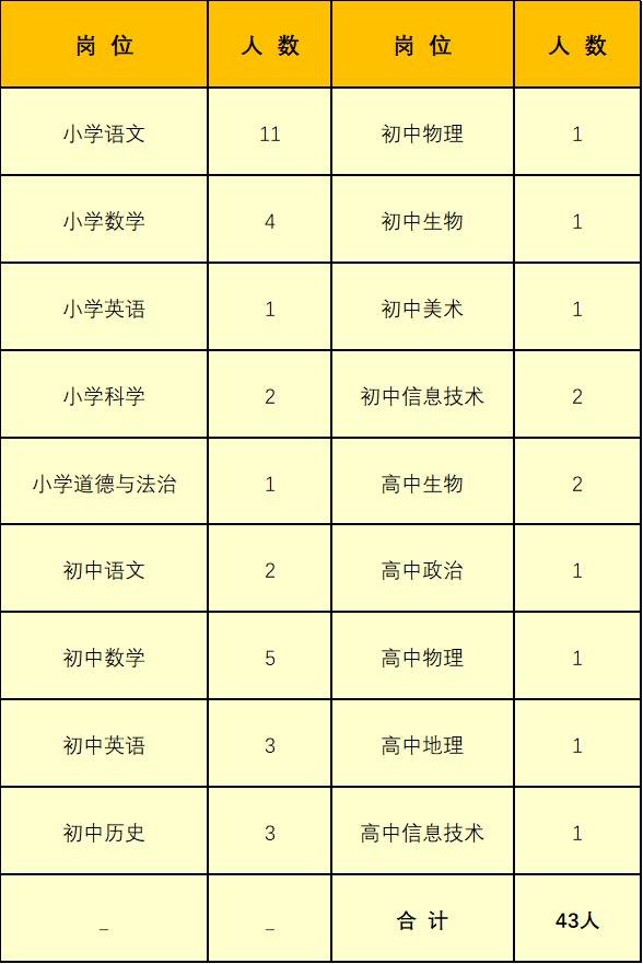 安寧市初中最新招聘信息概覽，崗位、要求與待遇一覽無余