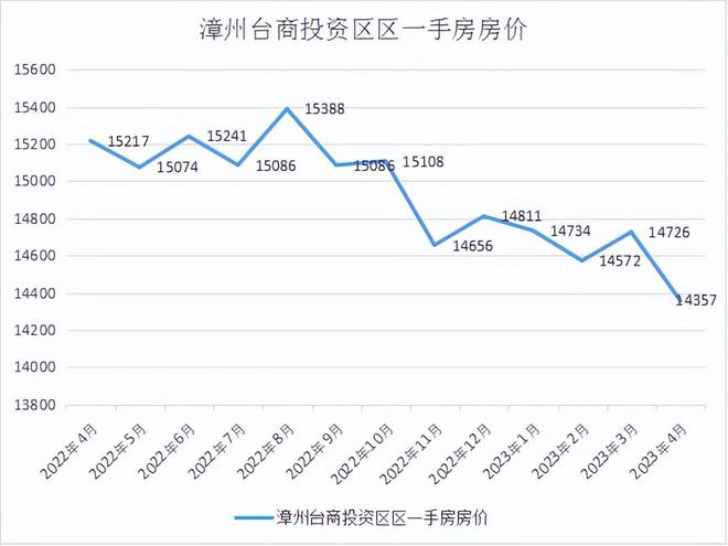 網(wǎng)架工程 第11頁