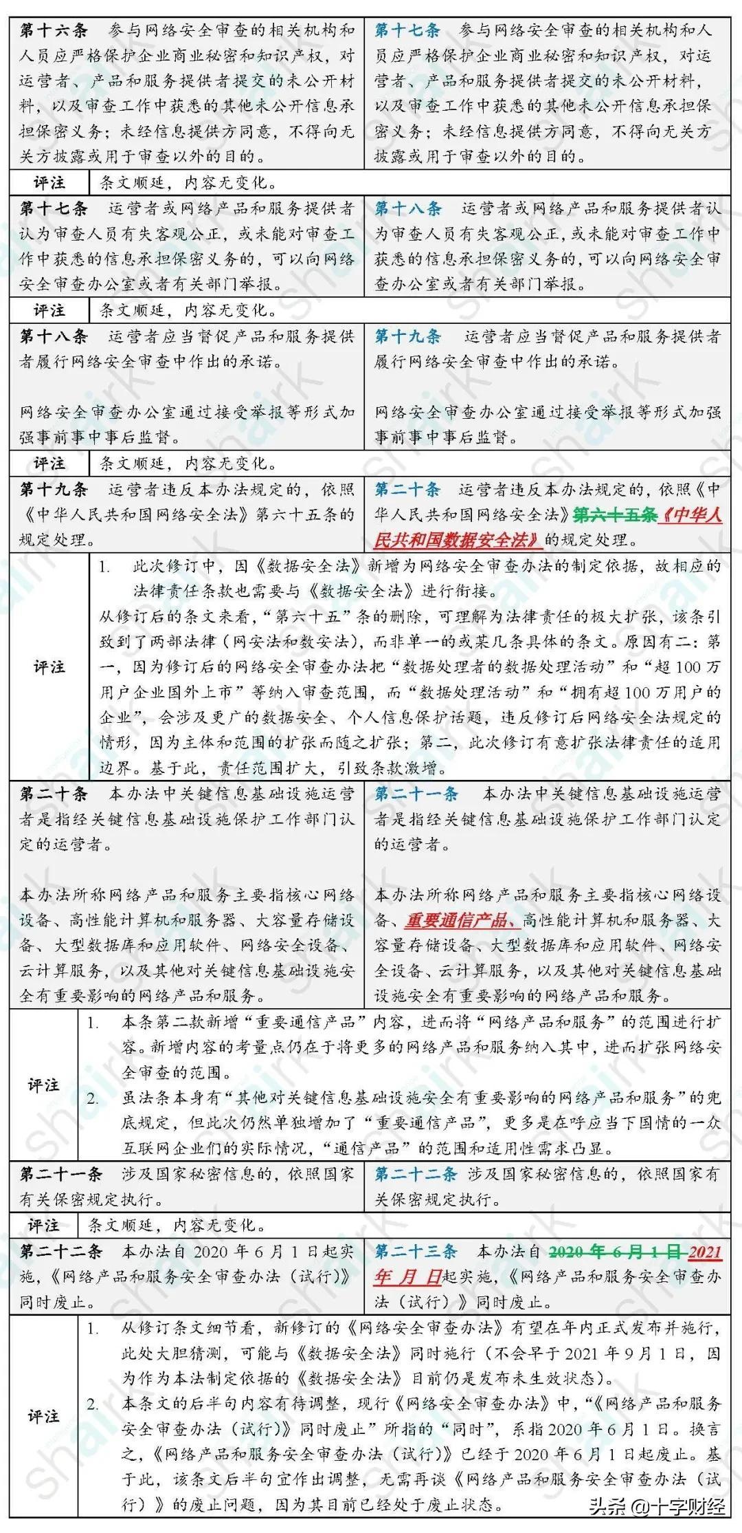 科技、文化與社會(huì)進(jìn)步融合最新過(guò)稿揭秘！