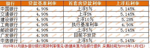 揭秘2015最新貸款利率變化，影響、趨勢及前景展望