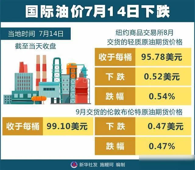 原油期貨最新價格動態(tài)，市場走勢分析與影響因素深度探討