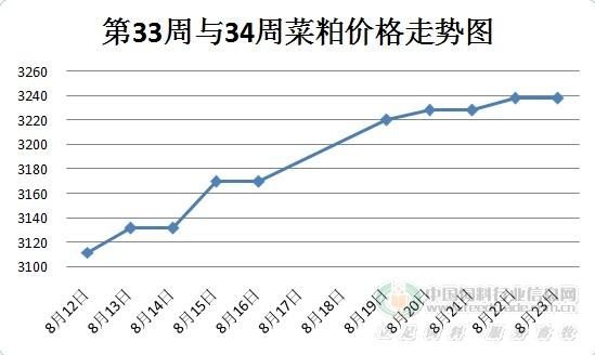 菜粕最新行情分析與趨勢(shì)預(yù)測(cè)