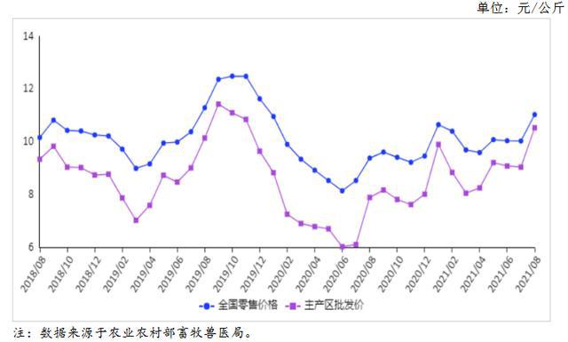 雞蛋行情最新動(dòng)態(tài)，走勢(shì)分析與未來預(yù)測(cè)