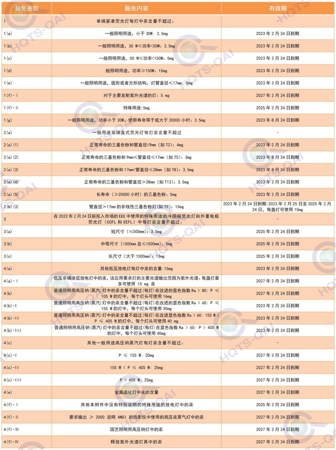 ROHS指令最新動(dòng)態(tài)更新及其影響分析