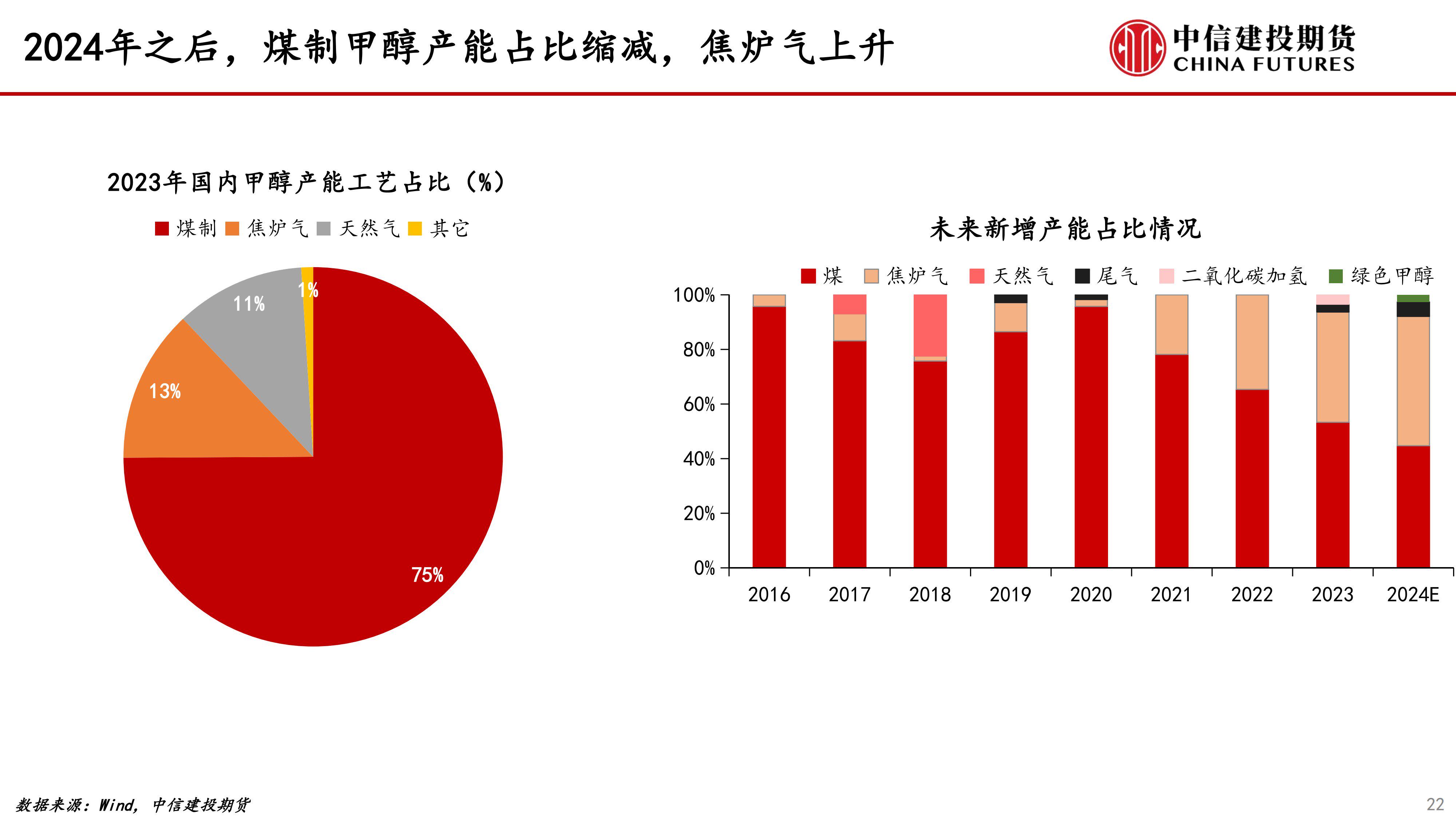 最新甲醇價(jià)格行情分析與趨勢(shì)預(yù)測(cè)