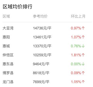 大亞灣二手最新房?jī)r(jià)概覽，最新概況與趨勢(shì)分析