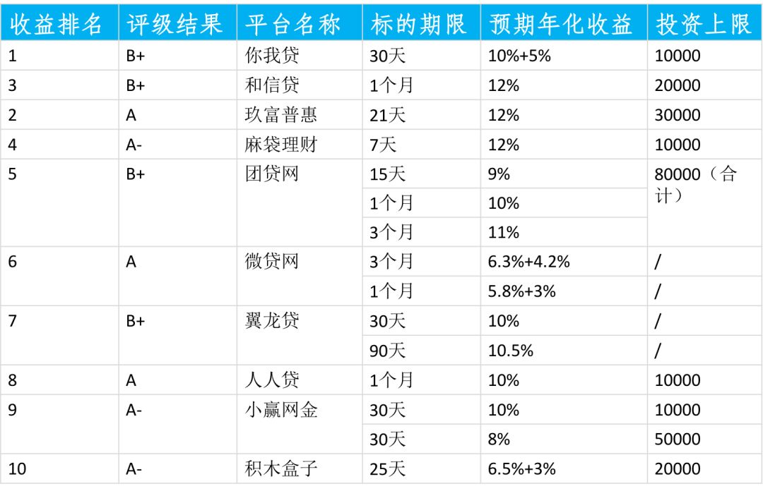 融360最新評級重塑金融科技行業(yè)標桿的地位