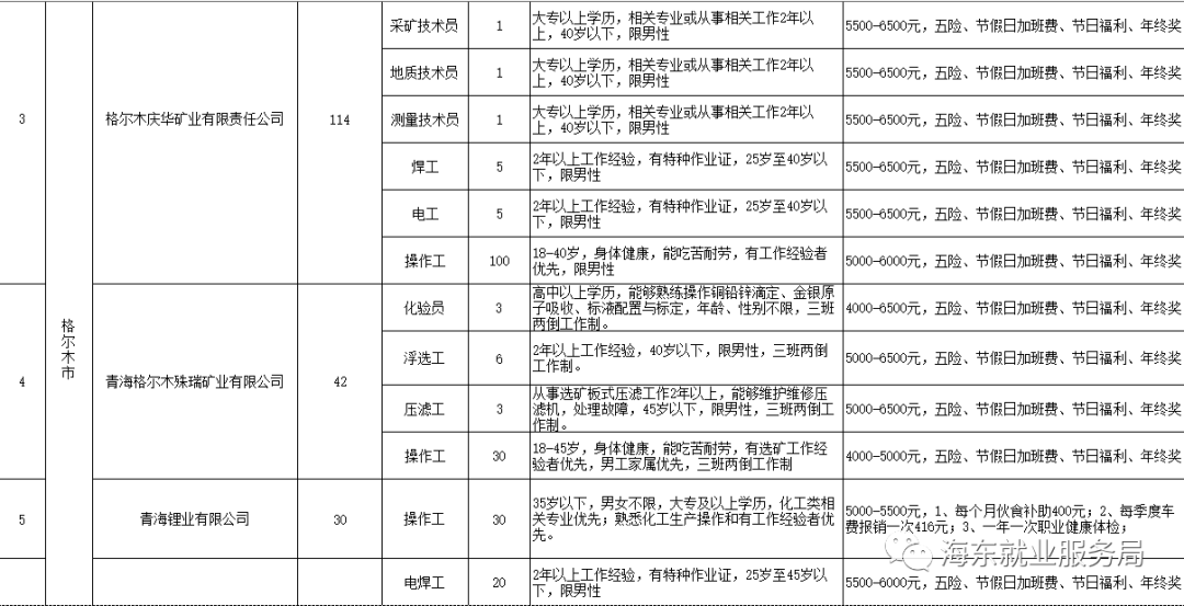 海西最新招聘信息及其影響力概覽