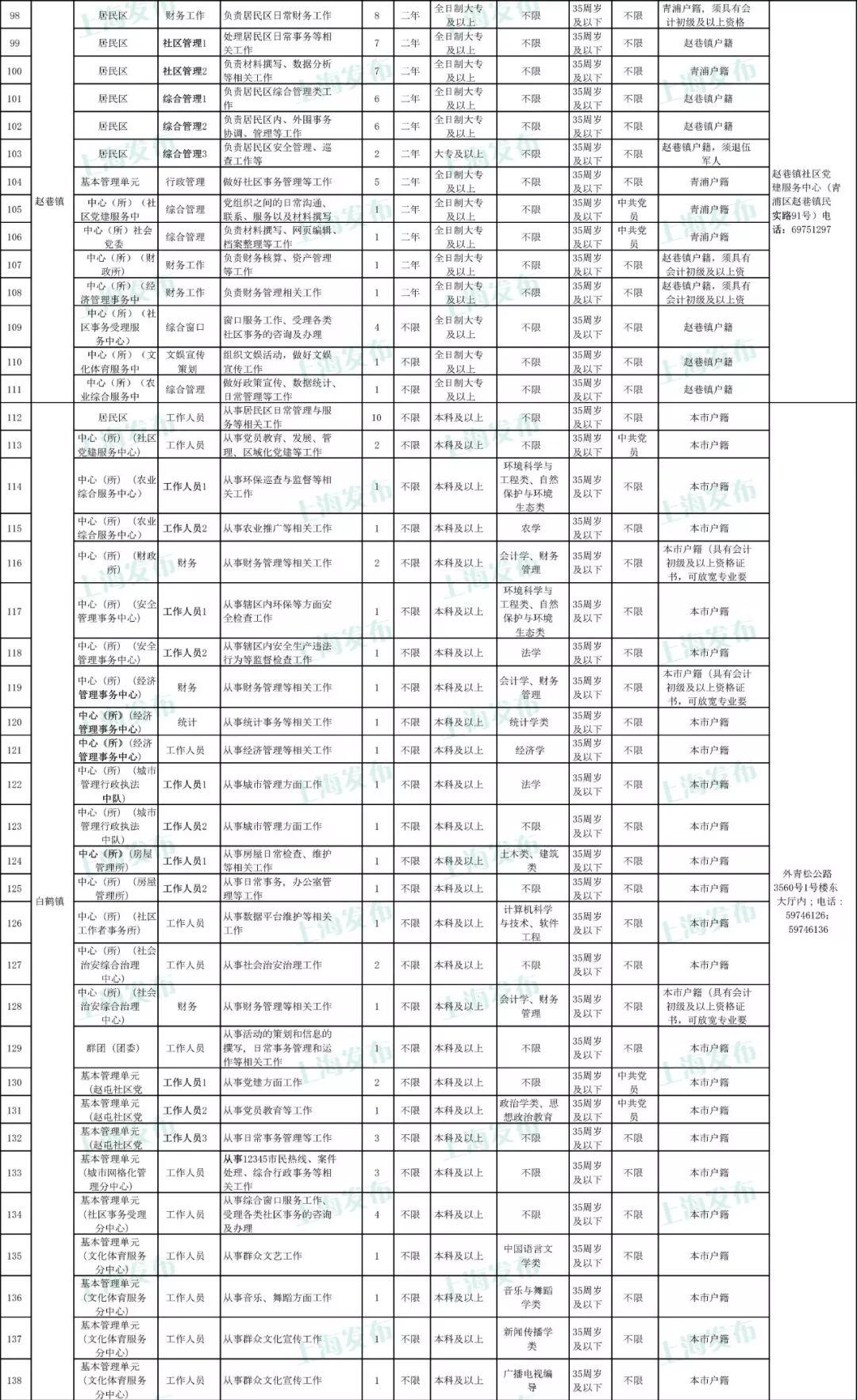 青浦區(qū)最新招聘動(dòng)態(tài)，影響與趨勢分析