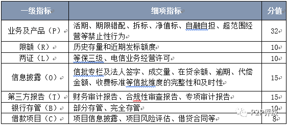 融360最新評級(jí)分析與解讀