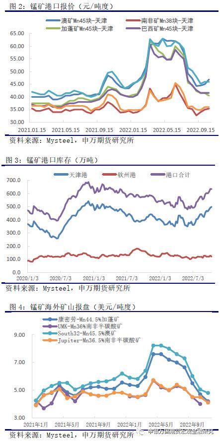 錳硅價(jià)格最新動態(tài)，市場走勢分析與預(yù)測報(bào)告