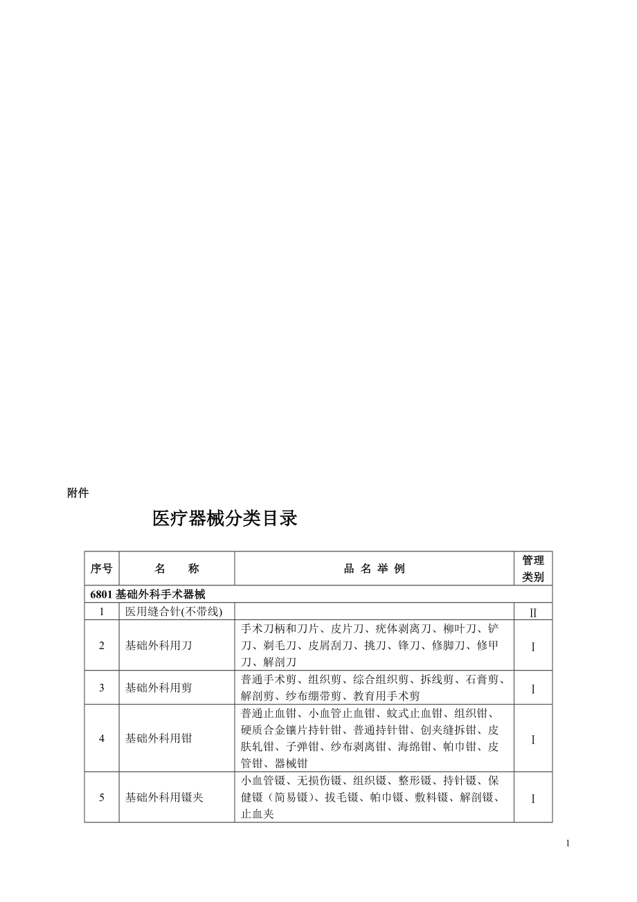 最新醫(yī)療器械分類及其廣闊應(yīng)用前景