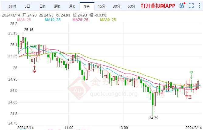 今日白銀價(jià)格最新動(dòng)態(tài)分析與行情展望