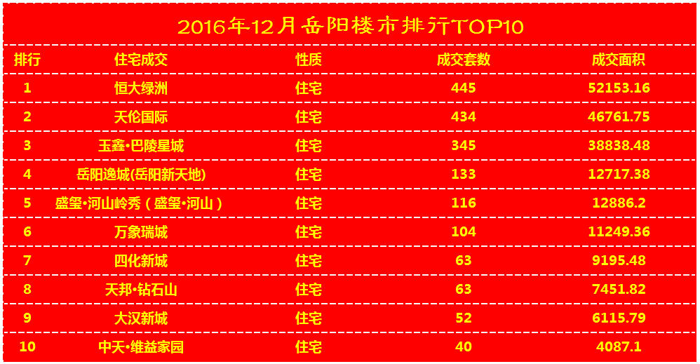 樓市最新動態(tài)2016，趨勢、挑戰(zhàn)與機(jī)遇并存的綜合分析