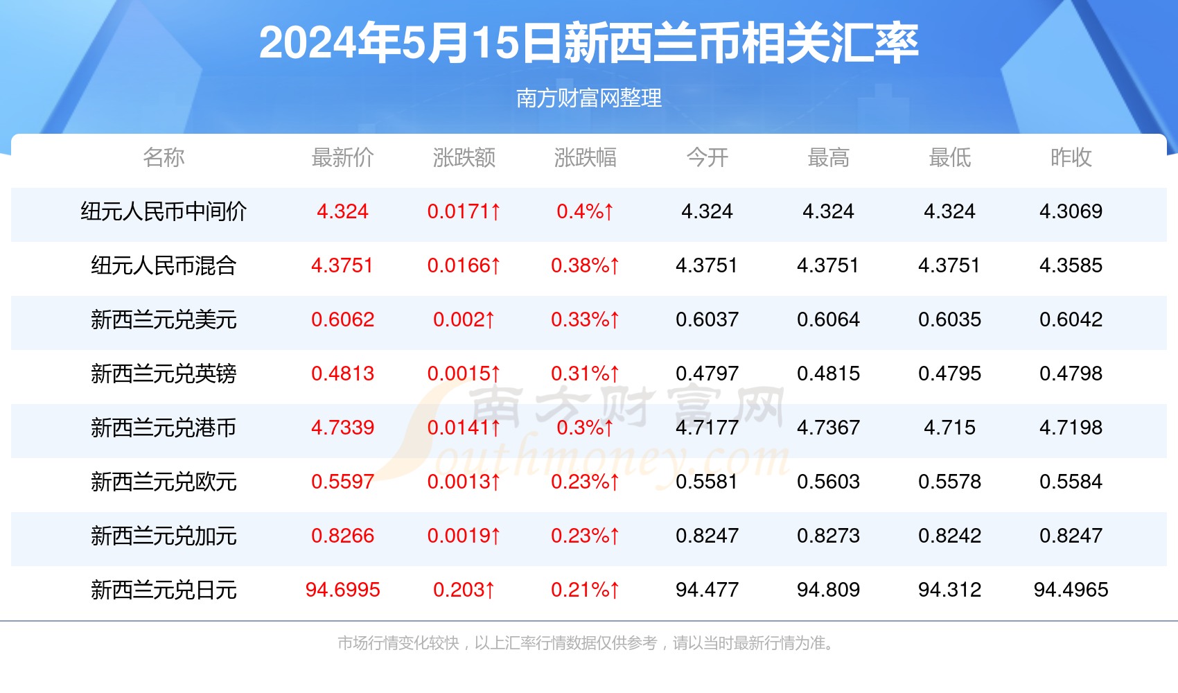 全球經(jīng)濟(jì)風(fēng)云變幻下的貨幣走勢分析，最新匯率消息匯總