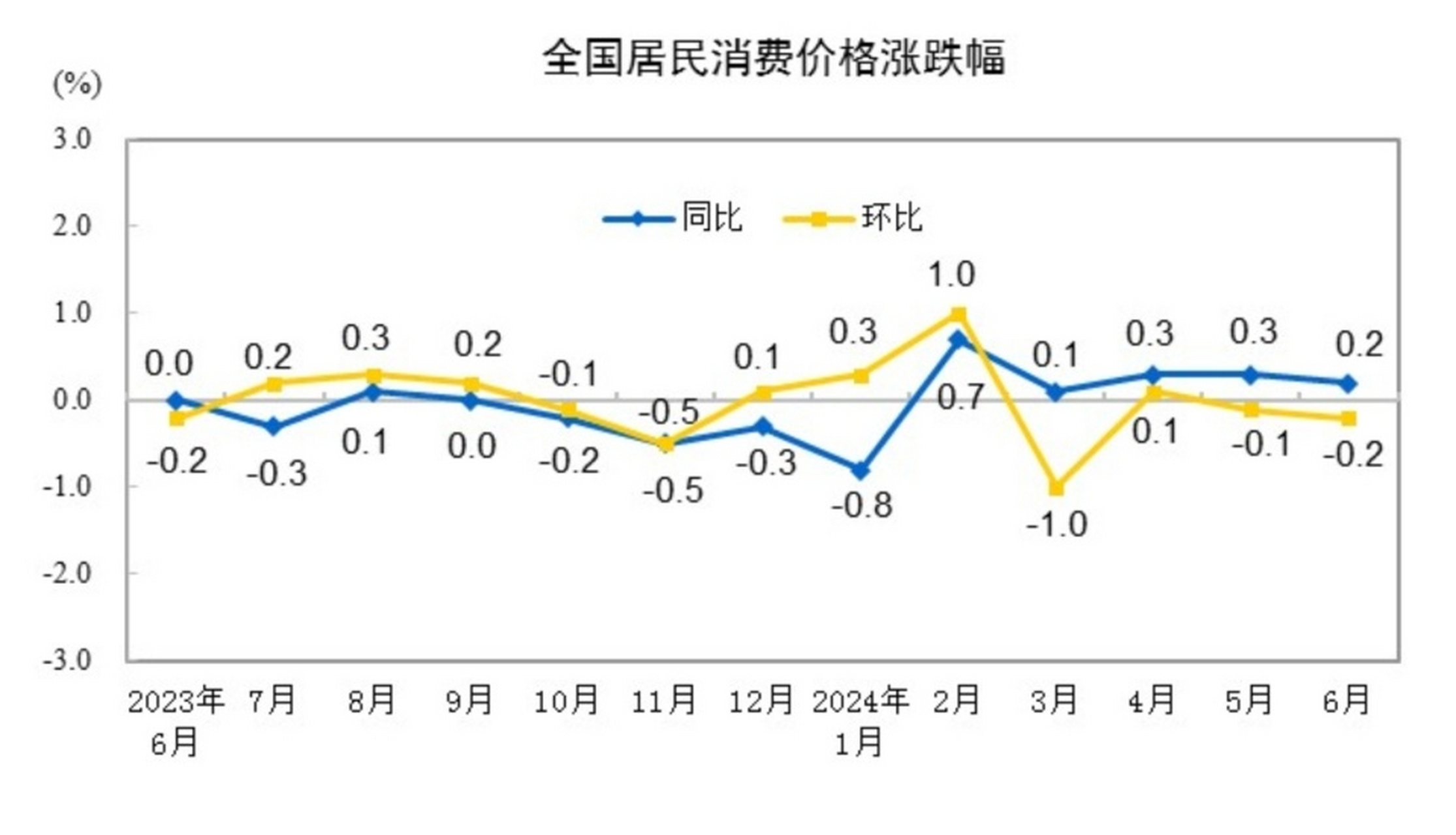 最新CPI數(shù)據(jù)揭示的經(jīng)濟(jì)動(dòng)態(tài)及未來(lái)展望分析