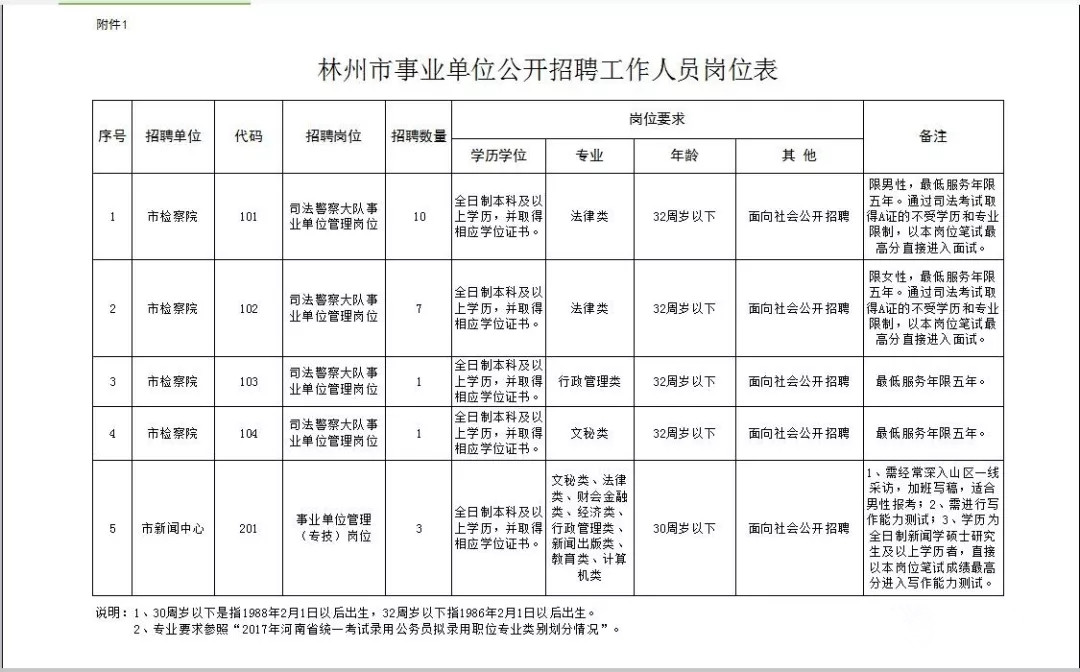 林州市殯葬事業(yè)單位最新招聘信息概覽與概覽，職位空缺及申請(qǐng)指南