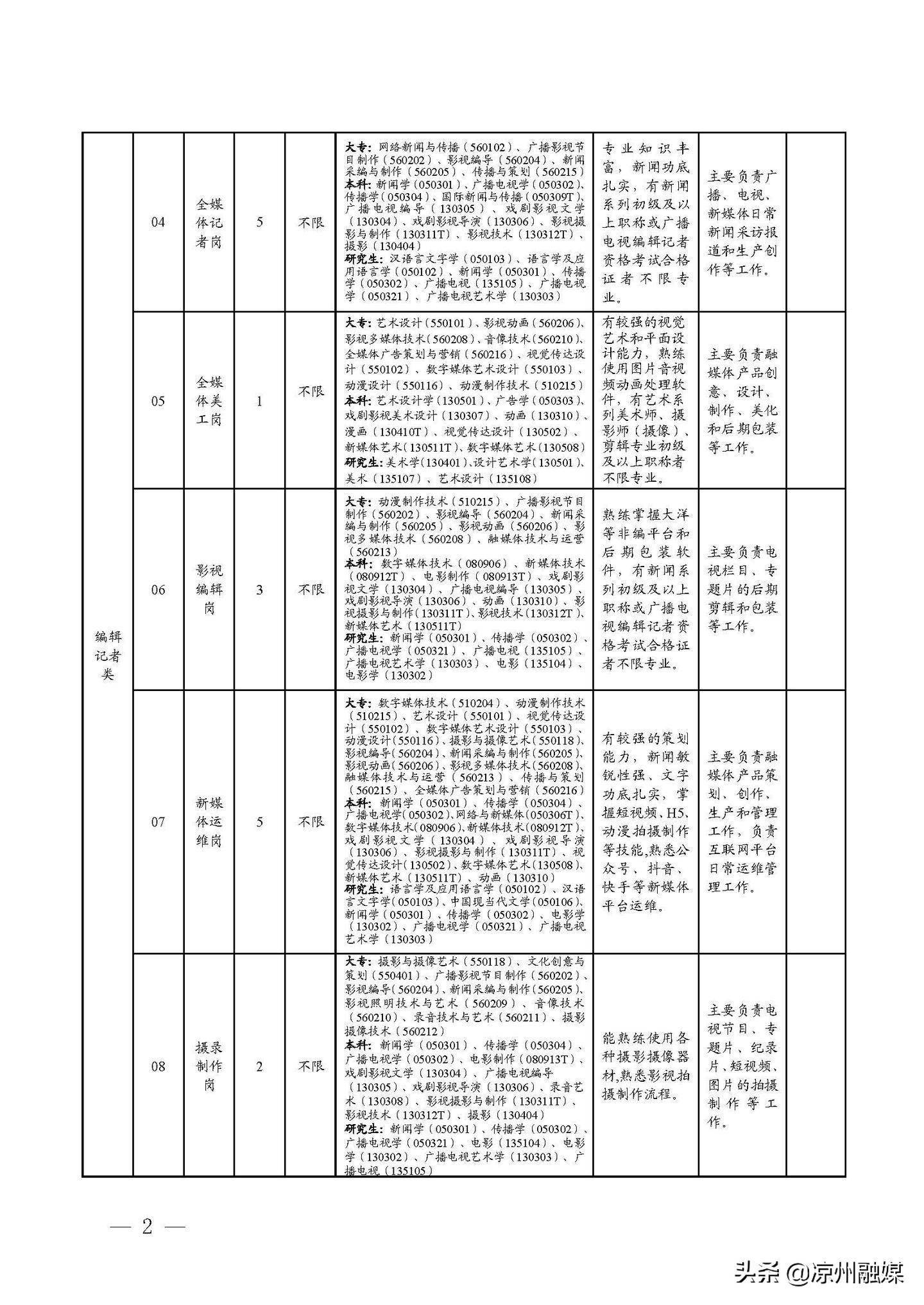 陵縣住房和城鄉(xiāng)建設(shè)局最新招聘信息全面發(fā)布與更新通知