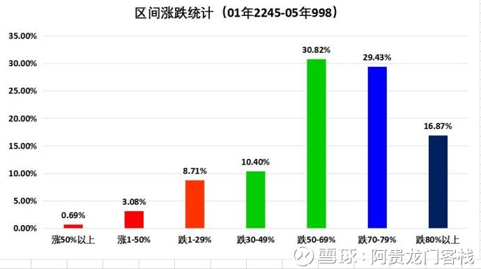 新澳門免費(fèi)精準(zhǔn)龍門客棧管家婆,整體規(guī)劃執(zhí)行講解_MP12.979