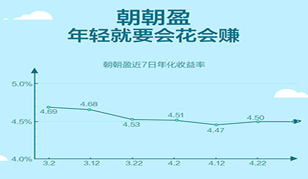 朝朝盈最新動(dòng)態(tài)揭秘，探索金融科技未來發(fā)展之路