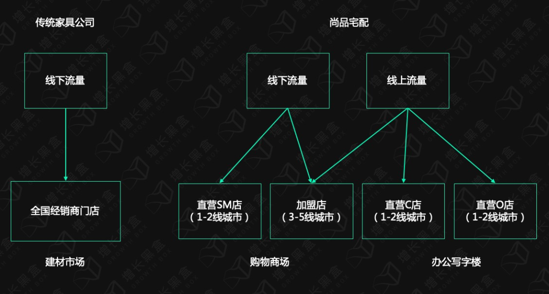 活動(dòng)板房 第115頁