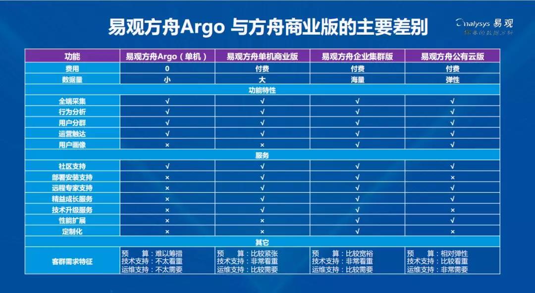 2024新奧正版資料免費提供,數(shù)據(jù)驅(qū)動執(zhí)行方案_LE版33.696