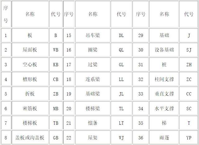 最新鋼筋符號及其應用概述簡介