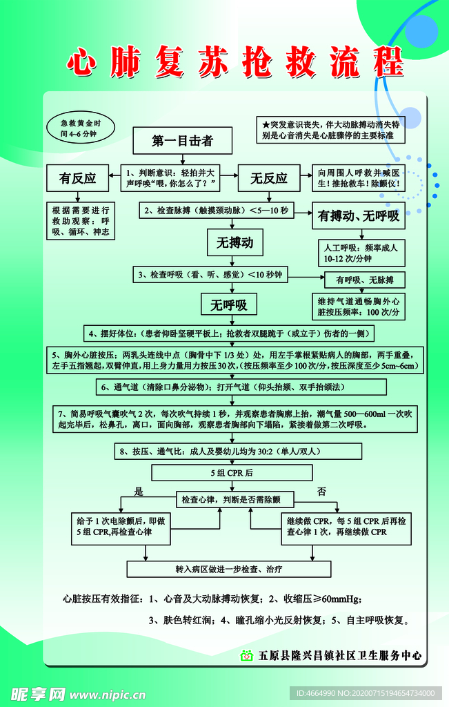 心肺復(fù)蘇最新流程，拯救生命的科學(xué)指南詳解