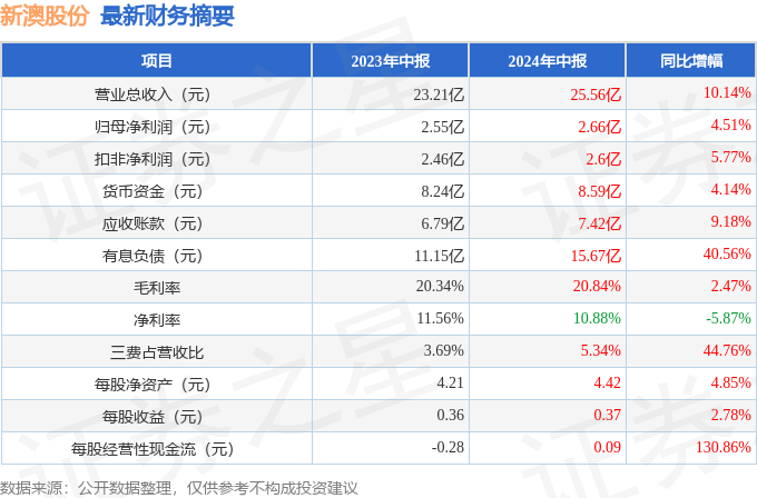 新澳2024年正版資料｜準確資料解釋落實