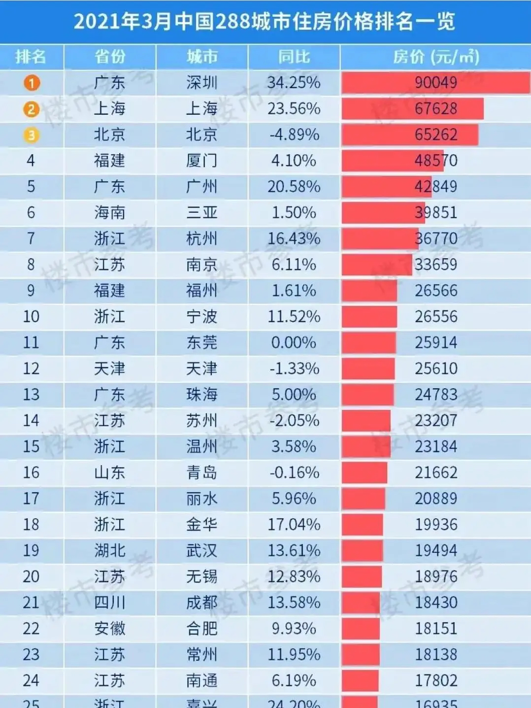 全國城市房價最新動態(tài)分析與趨勢預測