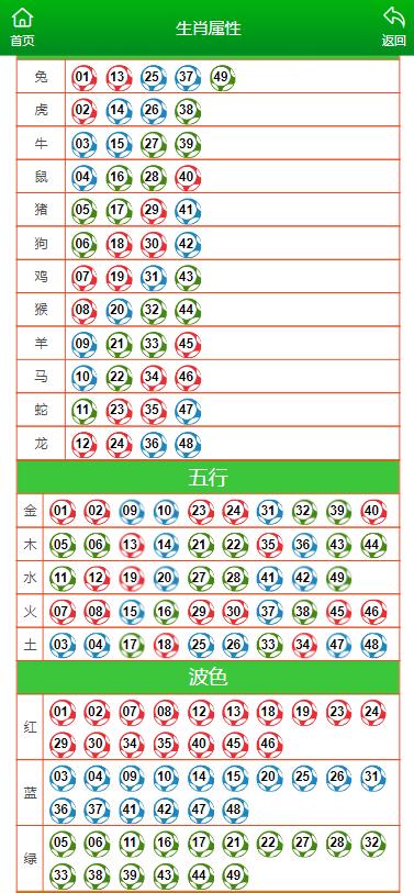 澳門六開彩天天開獎結(jié)果生肖｜實證解答解釋落實