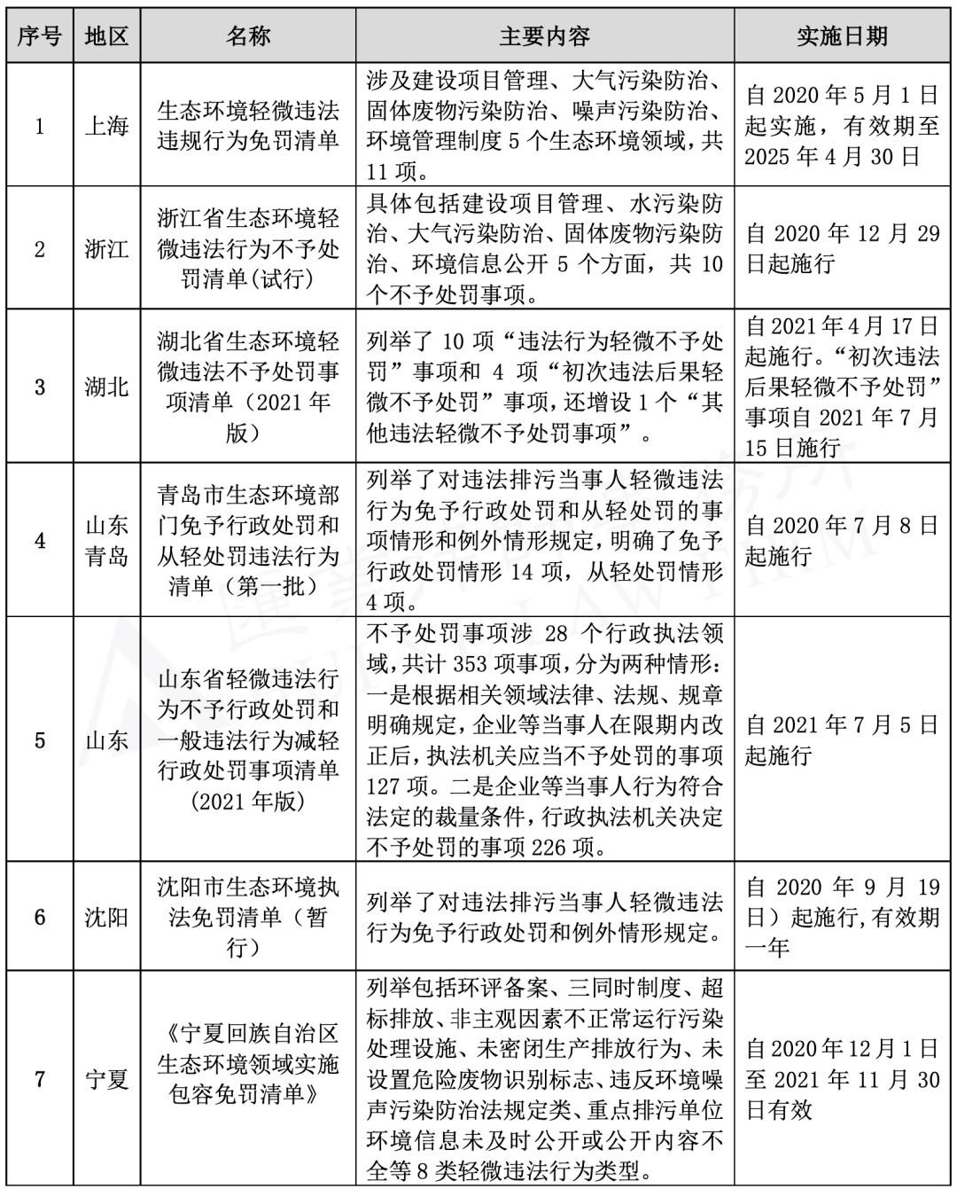 夾芯板 第84頁