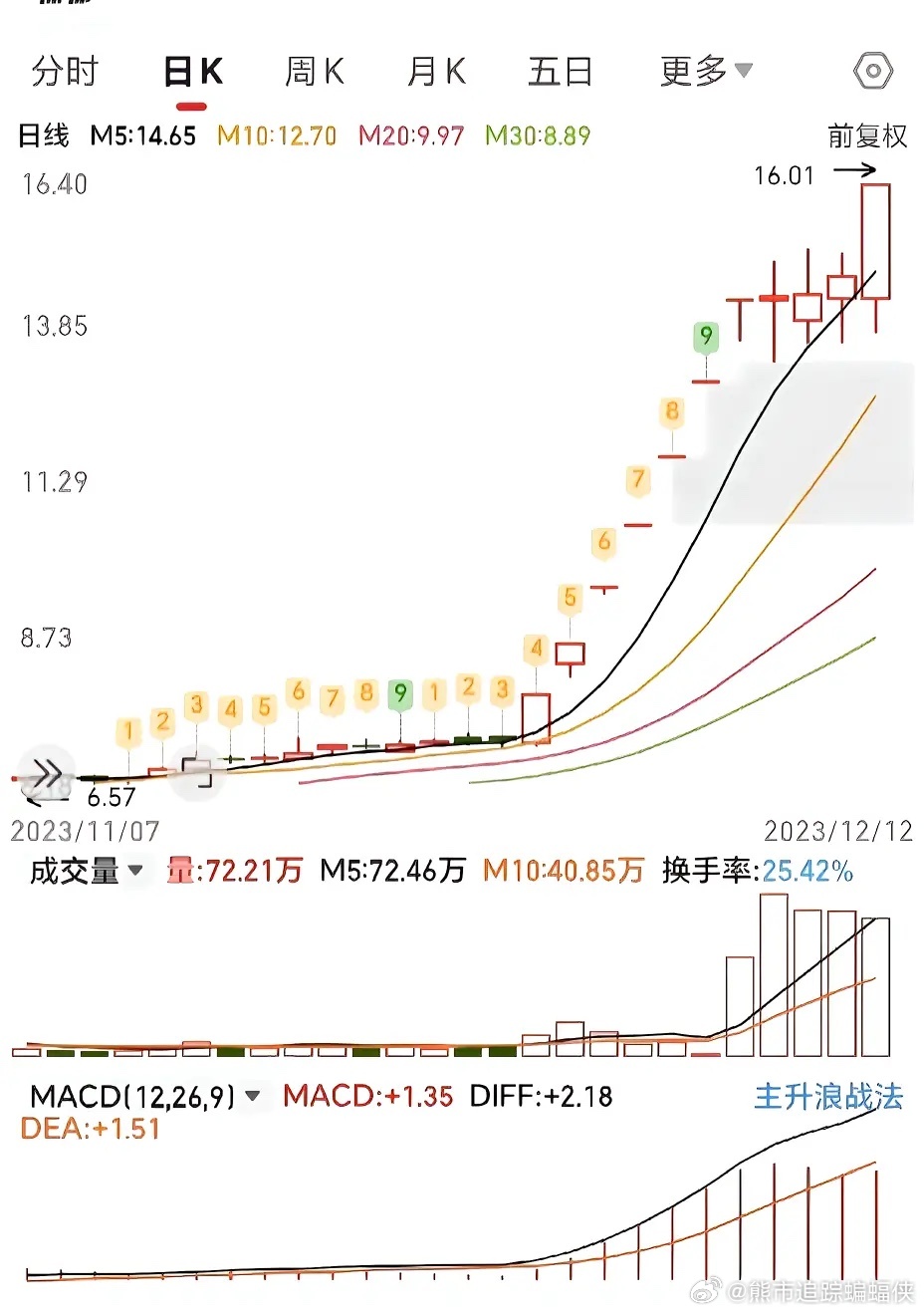 中國(guó)第一妖股600209｜準(zhǔn)確資料解釋落實(shí)