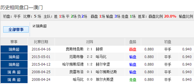 62827cσm澳彩資料查詢優(yōu)勢｜廣泛的關(guān)注解釋落實(shí)熱議