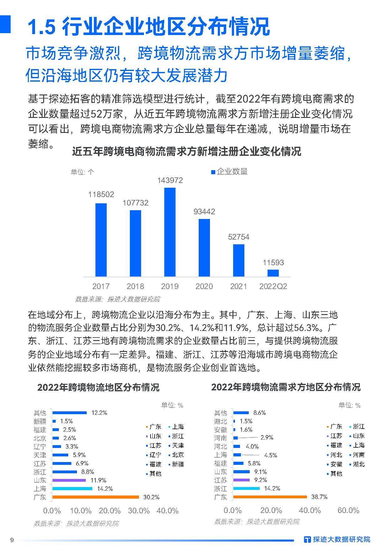 物流行業(yè)變革，挑戰(zhàn)與機(jī)遇并存的新時(shí)代