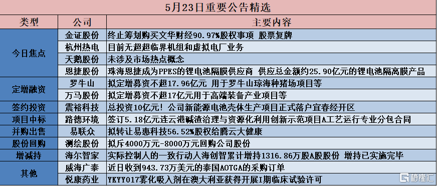 活動(dòng)板房 第83頁