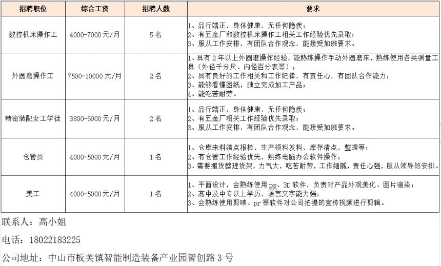 板芙最新招聘動(dòng)態(tài)與人才吸引策略揭秘