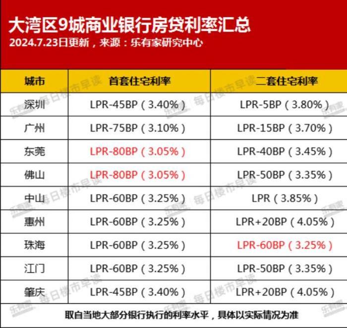 最新房貸利率折扣來襲，購房者福音降臨！