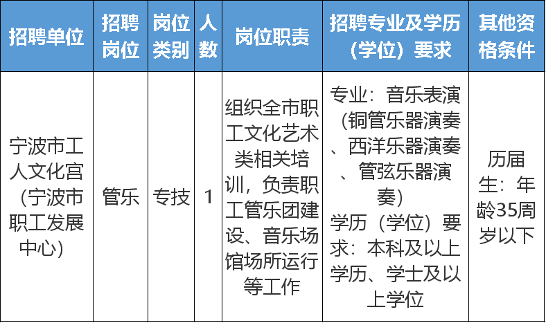 寧波最新招工動態(tài)，機會與挑戰(zhàn)并存